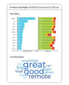 PowerReviews customers using our UGC Analytics solution can see the tops words and phrases customers use in their reviews.